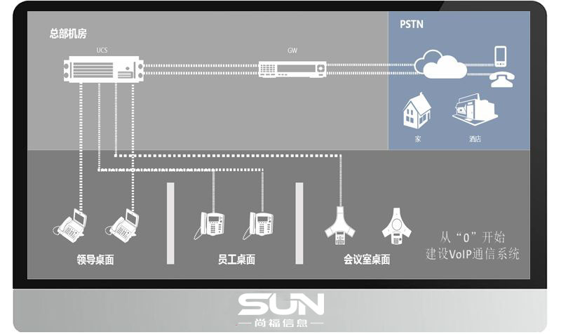 Odoo图像和文字块